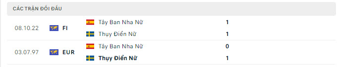 Lịch sử đối đầu Nữ Tây Ban Nha vs Nữ Thụy Điển