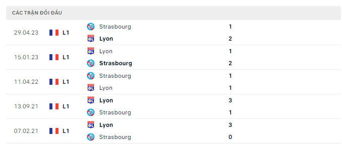 Lịch sử đối đầu Strasbourg vs Lyon