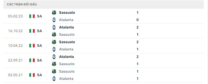 Lịch sử đối đầu Sassuolo vs Atalanta