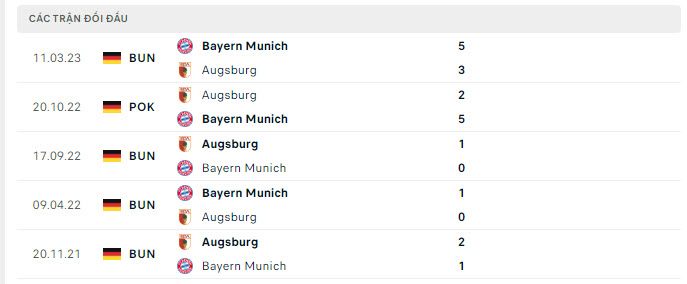Lịch sử đối đầu Bayern Munich vs Augsburg