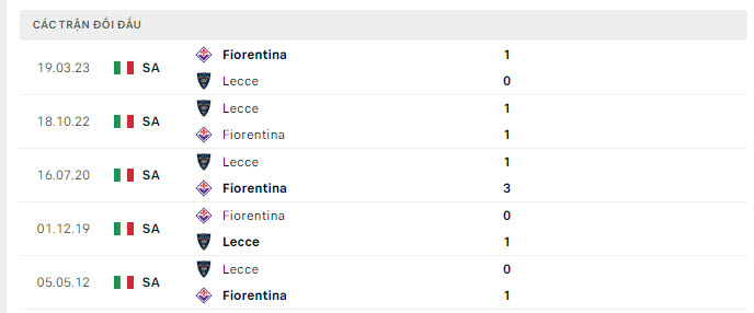 Lịch sử đối đầu Fiorentina vs Lecce