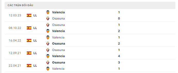 Lịch sử đối đầu Valencia vs Osasuna