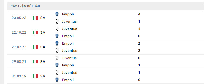 Lịch sử đối đầu Empoli vs Juventus