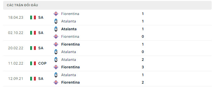 Lịch sử đối đầu Fiorentina vs Atalanta