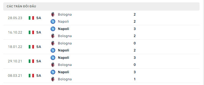 Lịch sử đối đầu Bologna vs Napoli