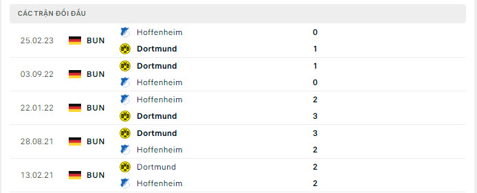Lịch sử đối đầu Hoffenheim vs Dortmund