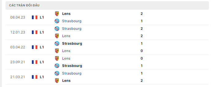 Lịch sử đối đầu Strasbourg vs Lens