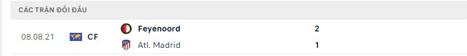 Lịch sử đối đầu Atletico vs Feyenoord