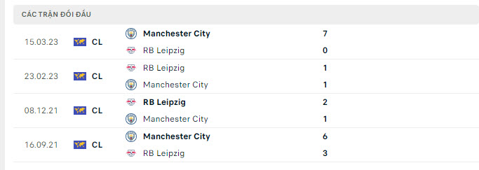 Lịch sử đối đầu RB Leipzig vs Man City
