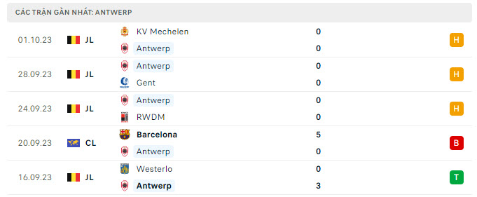 Phong độ Royal Antwerp 5 trận gần nhất