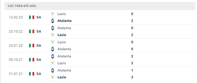 Lịch sử đối đầu Lazio vs Atalanta