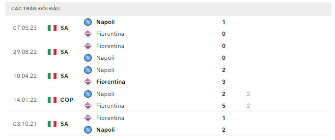 Lịch sử đối đầu Napoli vs Fiorentina