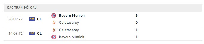 Lịch sử đối đầu Galatasaray vs Bayern Munich