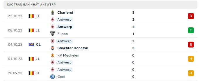 Phong độ Royal Antwerp 5 trận gần nhất
