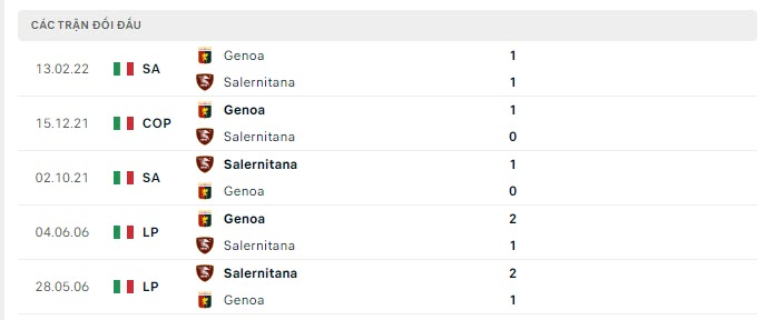 Lịch sử đối đầu Genoa vs Salernitana