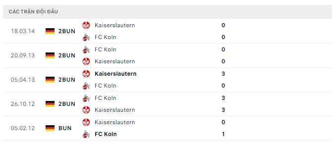 Lịch sử đối đầu Kaiserslautern vs Koln