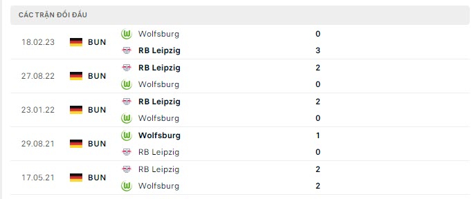 Lịch sử đối đầu Wolfsburg vs RB Leipzig