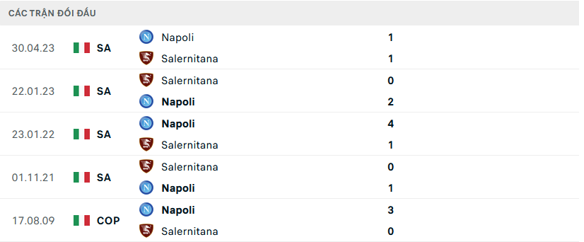 Lịch sử đối đầu Salernitana vs Napoli