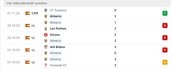 Phong độ Almeria 5 trận gần nhất