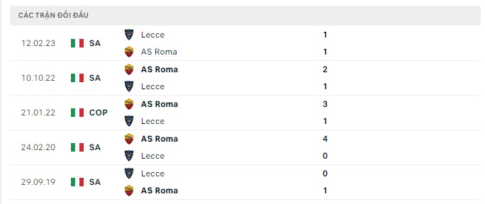 Lịch sử đối đầu AS Roma vs Lecce