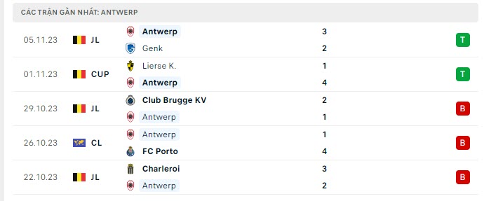 Phong độ Royal Antwerp 5 trận gần nhất
