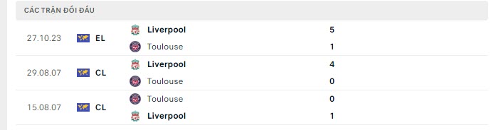 Lịch sử đối đầu Toulouse vs Liverpool
