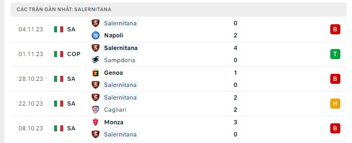 Phong độ Salernitana 5 trận gần nhất