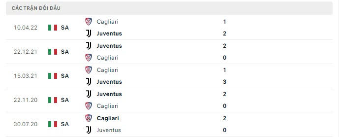 Lịch sử đối đầu Juventus vs Cagliari