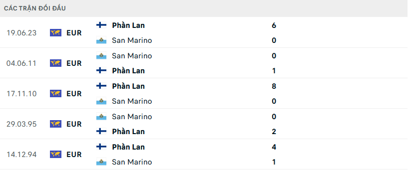 Lịch sử đối đầu San Marino vs Phần Lan