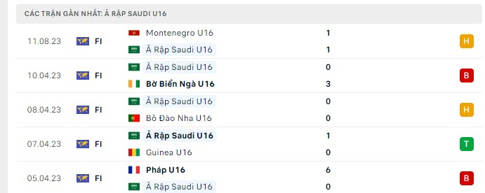 Phong độ U16 Saudi Arabia 5 trận gần nhất