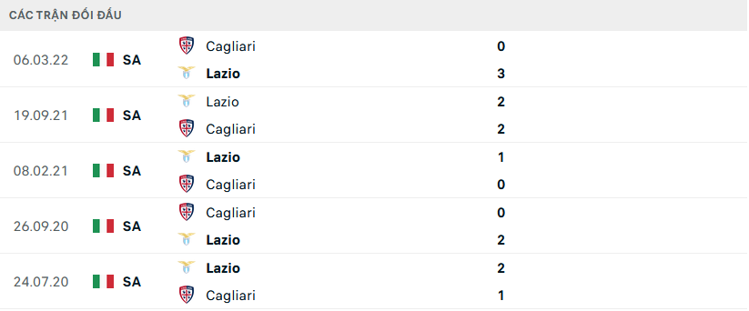 Lịch sử đối đầu Lazio vs Cagliari
