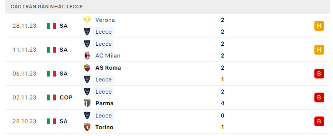 Phong độ Lecce 5 trận gần nhất