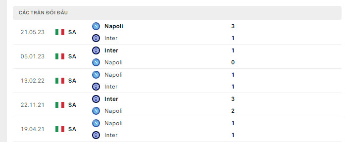 Lịch sử đối đầu Napoli vs Inter Milan