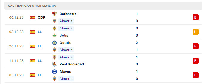 Phong độ Almeria 5 trận gần nhất