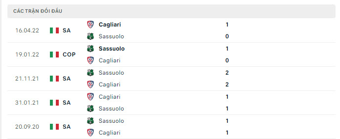 Lịch sử đối đầu Cagliari vs Sassuolo