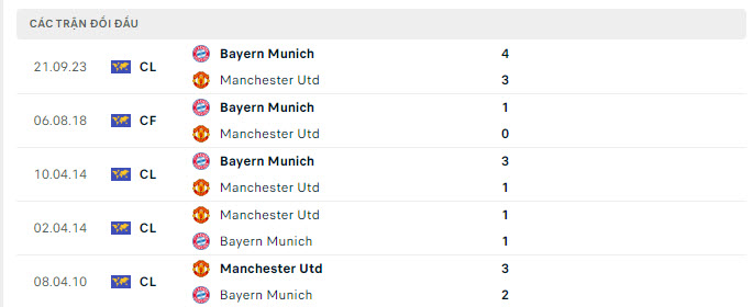 Lịch sử đối đầu MU vs Bayern Munich