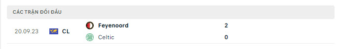 Lịch sử đối đầu Celtic vs Feyenoord
