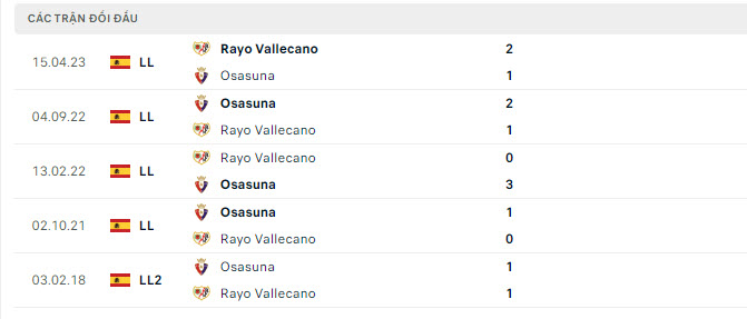 Lịch sử đối đầu Osasuna vs Vallecano