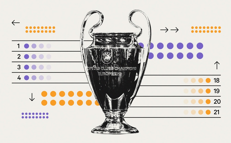 Thể thức mới của Champions League 2024/25 sẽ như thế nào?