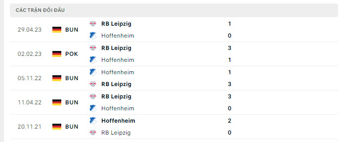 Lịch sử đối đầu RB Leipzig vs Hoffenheim