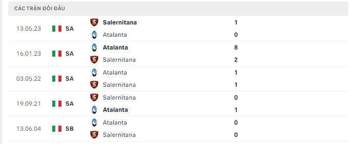 Lịch sử đối đầu Atalanta vs Salernitana