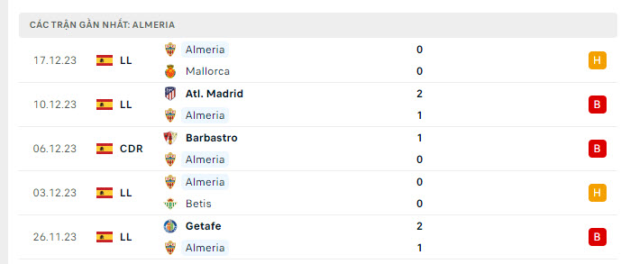 Phong độ Almeria 5 trận gần nhất