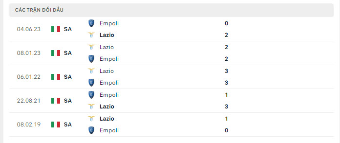 Lịch sử đối đầu Empoli vs Lazio