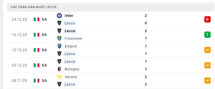 Phong độ Lecce 5 trận gần nhất