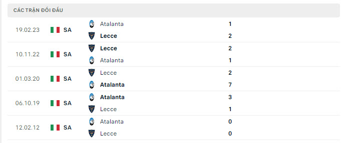 Lịch sử đối đầu Atalanta vs Lecce