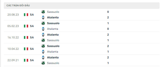 Đội hình dự kiến Atalanta vs Sassuolo