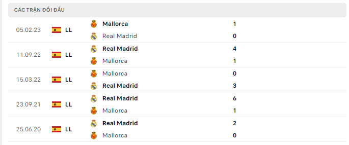 Lịch sử đối đầu Real Madrid vs Mallorca