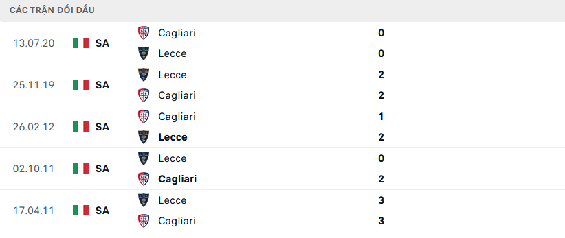 Lịch sử đối đầu Lecce vs Cagliari