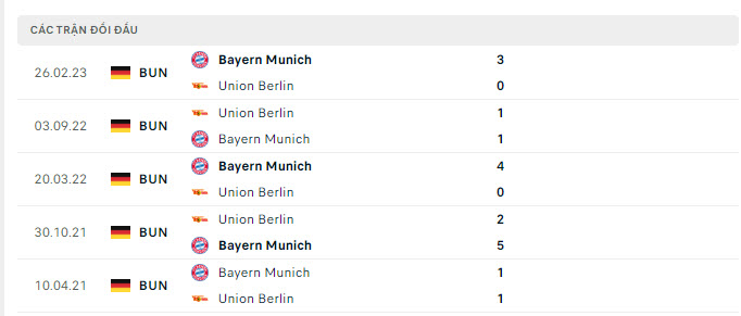 Lịch sử đối đầu Bayern Munich vs Union Berlin