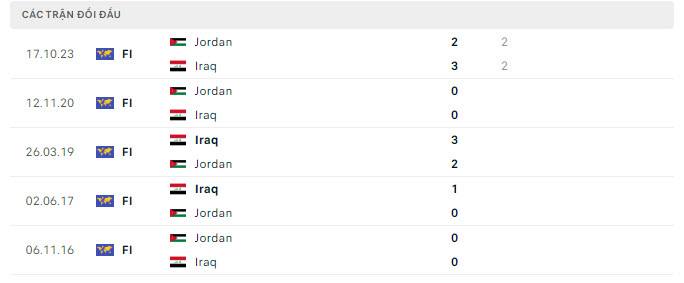 Lịch sử đối đầu Iraq vs Jordan